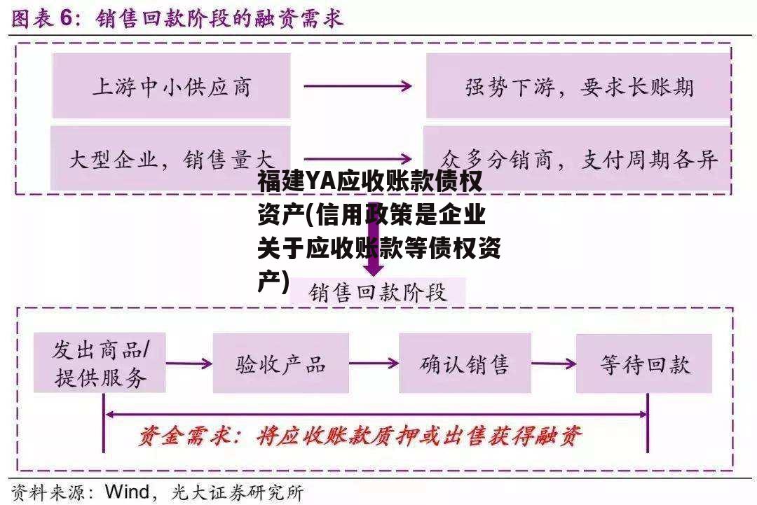 福建YA应收账款债权资产(信用政策是企业关于应收账款等债权资产)