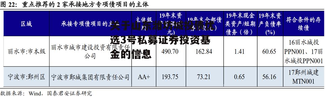 关于山东潍坊城投债优选3号私募证券投资基金的信息