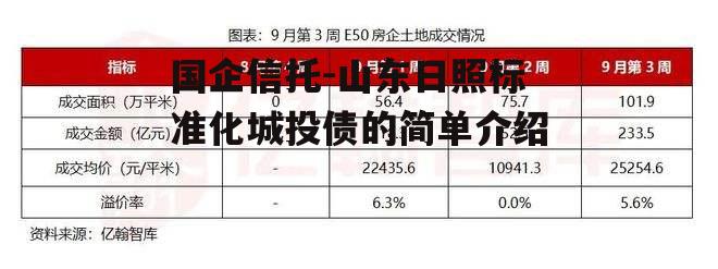 国企信托-山东日照标准化城投债的简单介绍