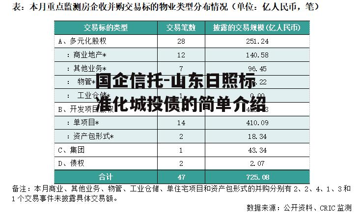 国企信托-山东日照标准化城投债的简单介绍