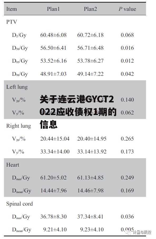 关于连云港GYCT2022应收债权1期的信息