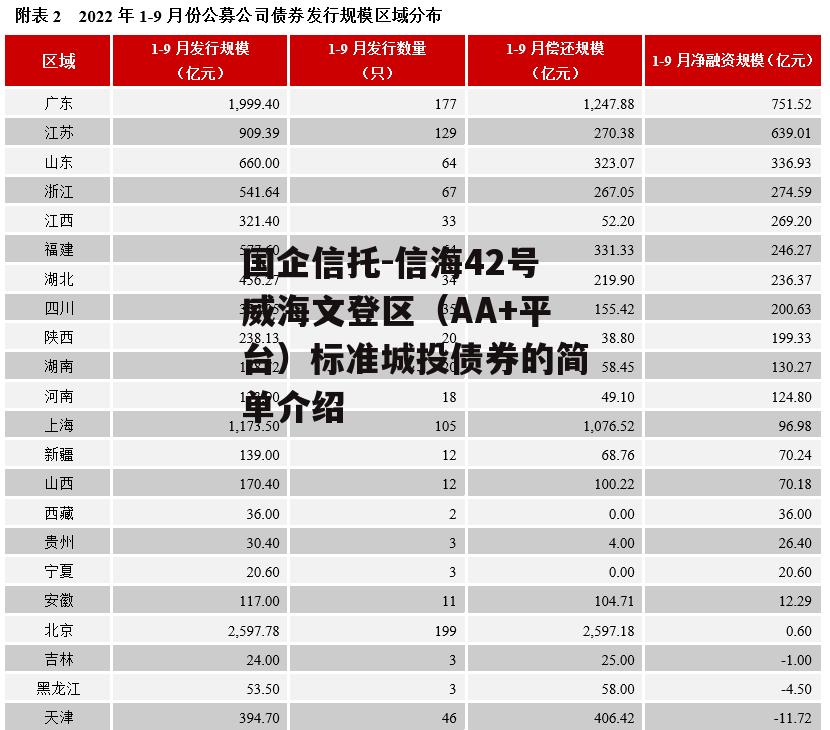 国企信托-信海42号威海文登区（AA+平台）标准城投债券的简单介绍