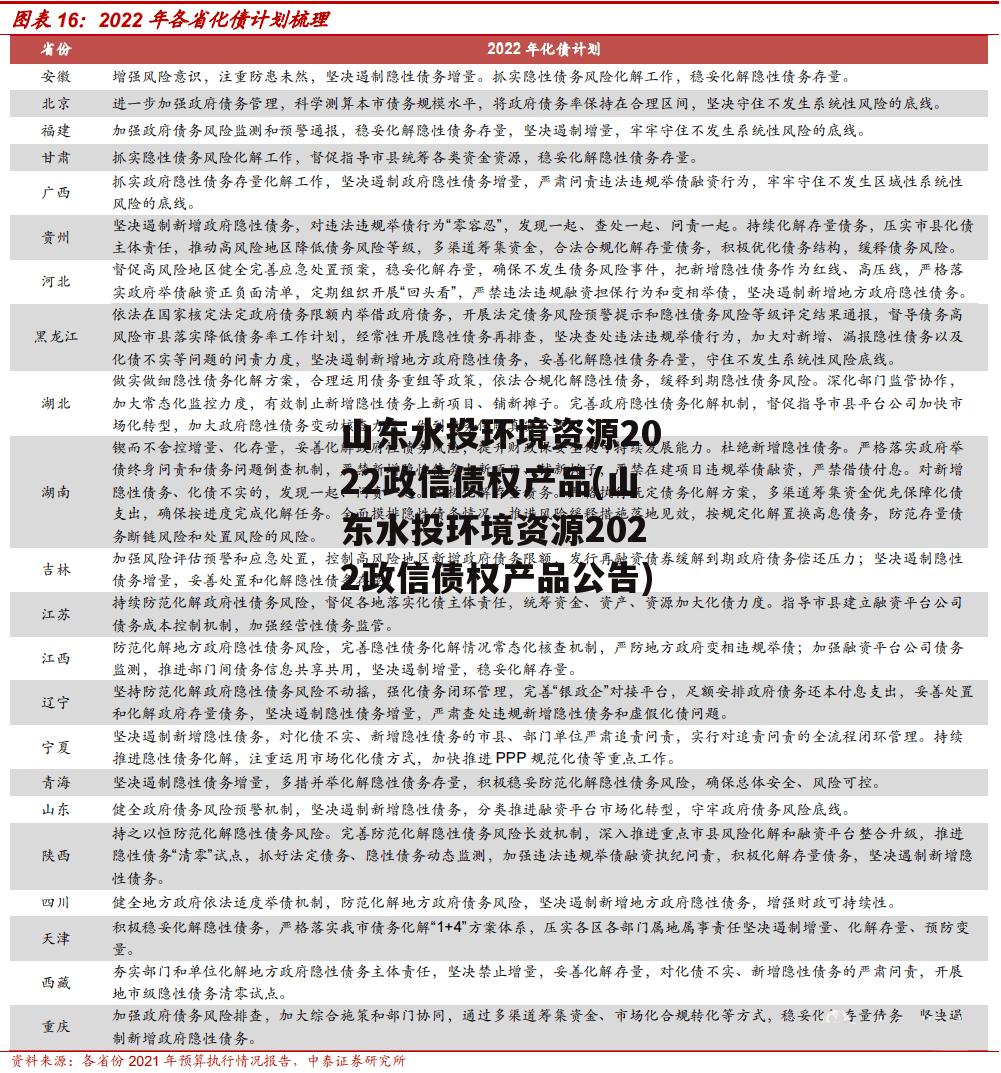 山东水投环境资源2022政信债权产品(山东水投环境资源2022政信债权产品公告)