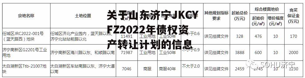 关于山东济宁JKCYFZ2022年债权资产转让计划的信息