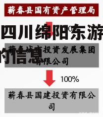 关于四川绵阳东游债权1号的信息