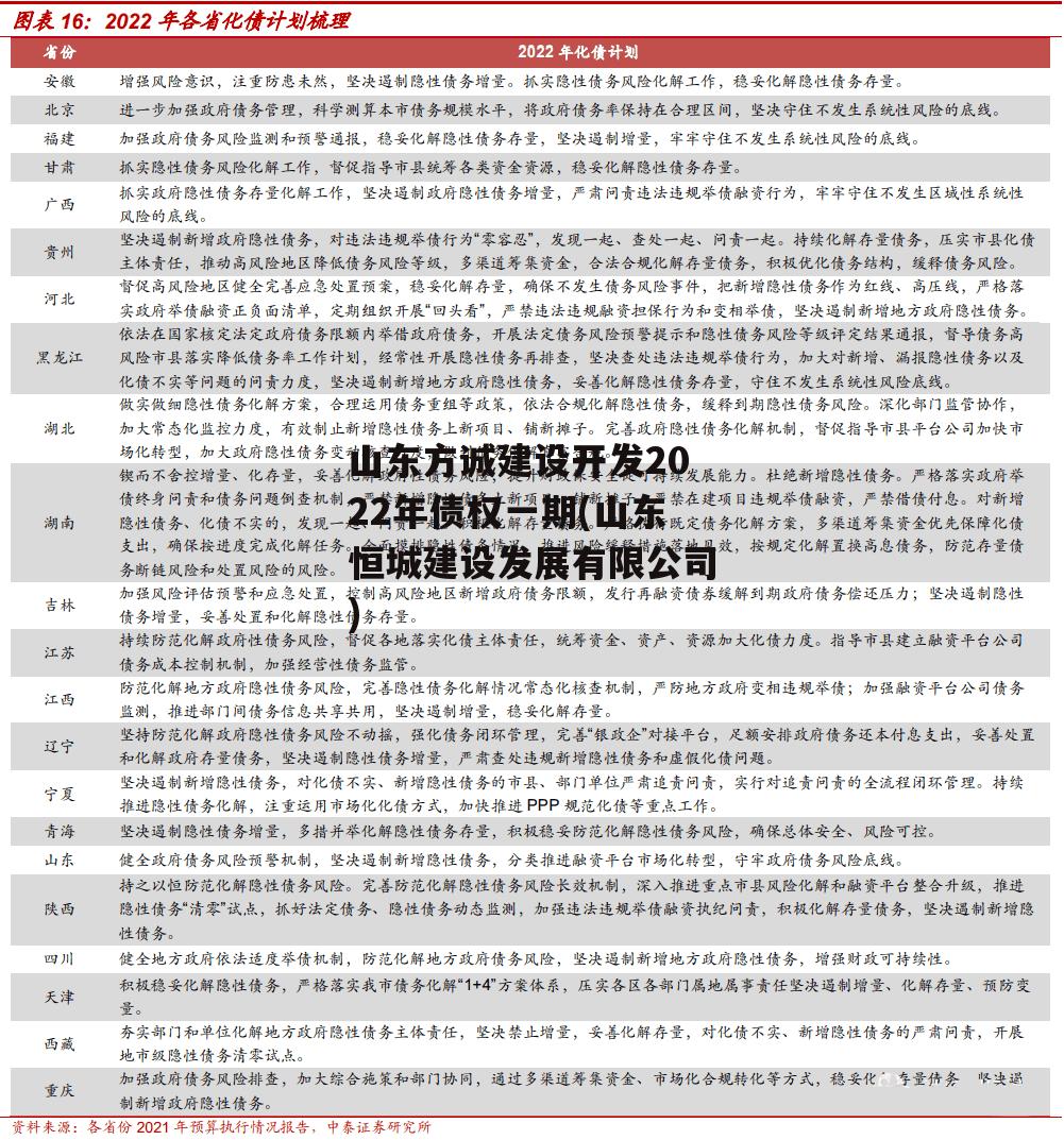 山东方诚建设开发2022年债权一期(山东恒城建设发展有限公司)