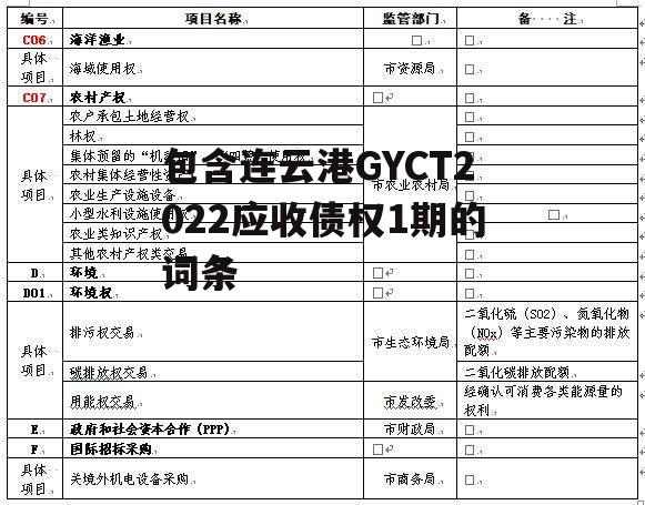 包含连云港GYCT2022应收债权1期的词条