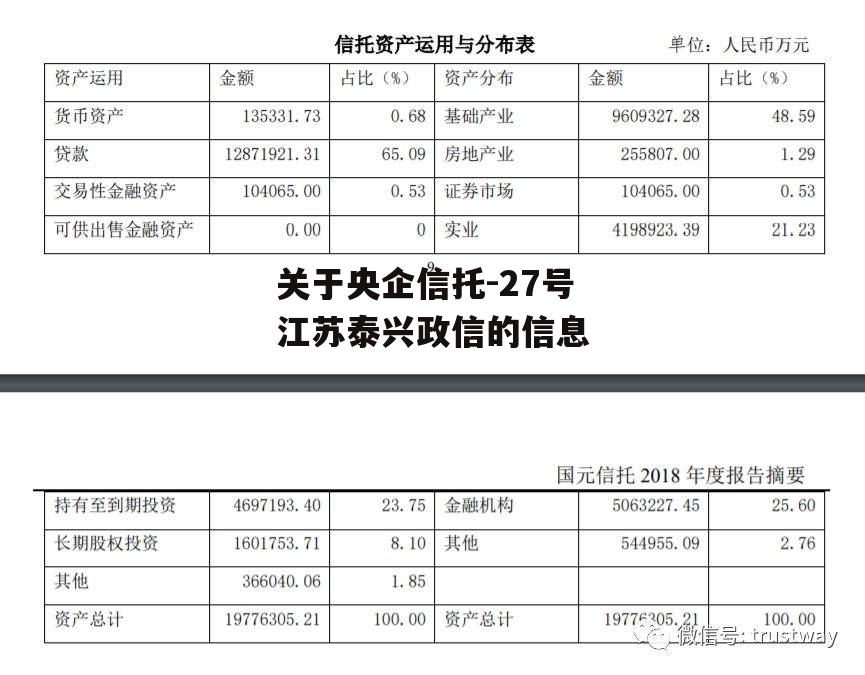 关于央企信托-27号江苏泰兴政信的信息