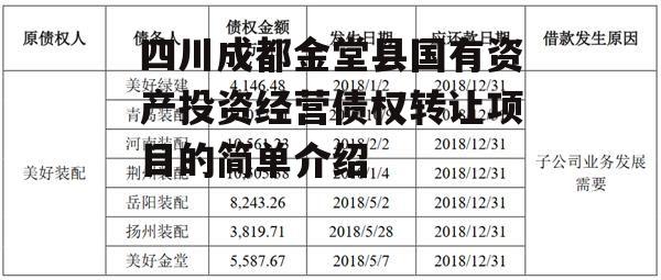 四川成都金堂县国有资产投资经营债权转让项目的简单介绍