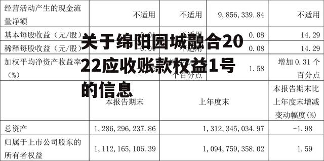 关于绵阳园城融合2022应收账款权益1号的信息