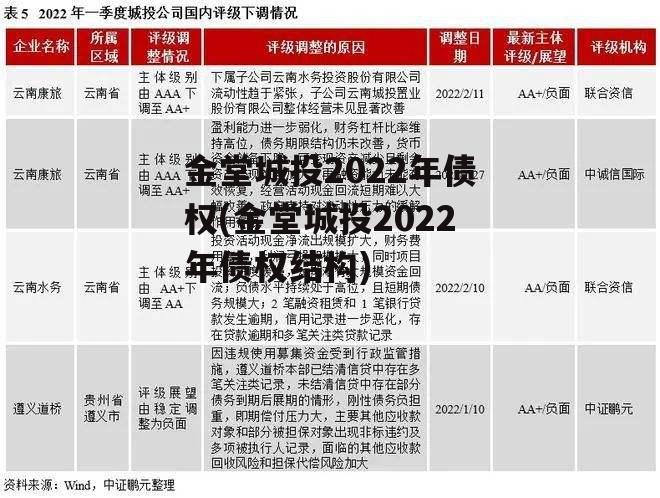 金堂城投2022年债权(金堂城投2022年债权结构)