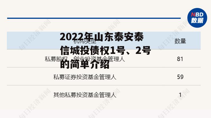 2022年山东泰安泰信城投债权1号、2号的简单介绍