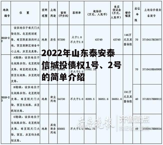 2022年山东泰安泰信城投债权1号、2号的简单介绍