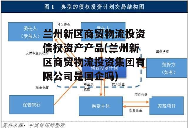 兰州新区商贸物流投资债权资产产品(兰州新区商贸物流投资集团有限公司是国企吗)