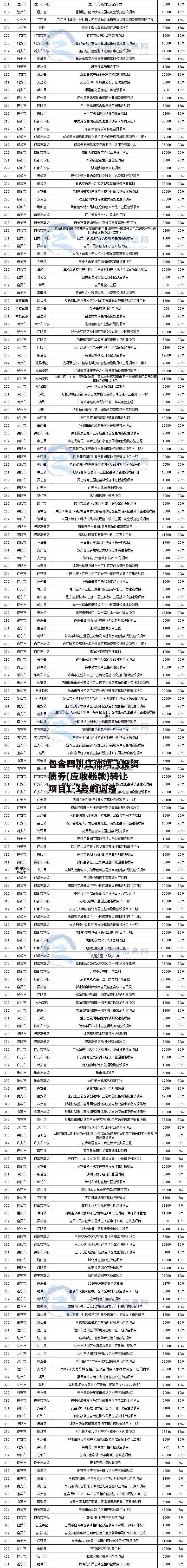 包含四川江油鸿飞投资债券(应收账款)转让项目1-3号的词条