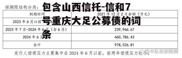 包含山西信托-信和7号重庆大足公募债的词条