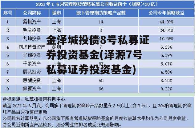 金泽城投债8号私募证券投资基金(泽源7号私募证券投资基金)