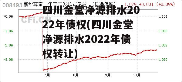 四川金堂净源排水2022年债权(四川金堂净源排水2022年债权转让)