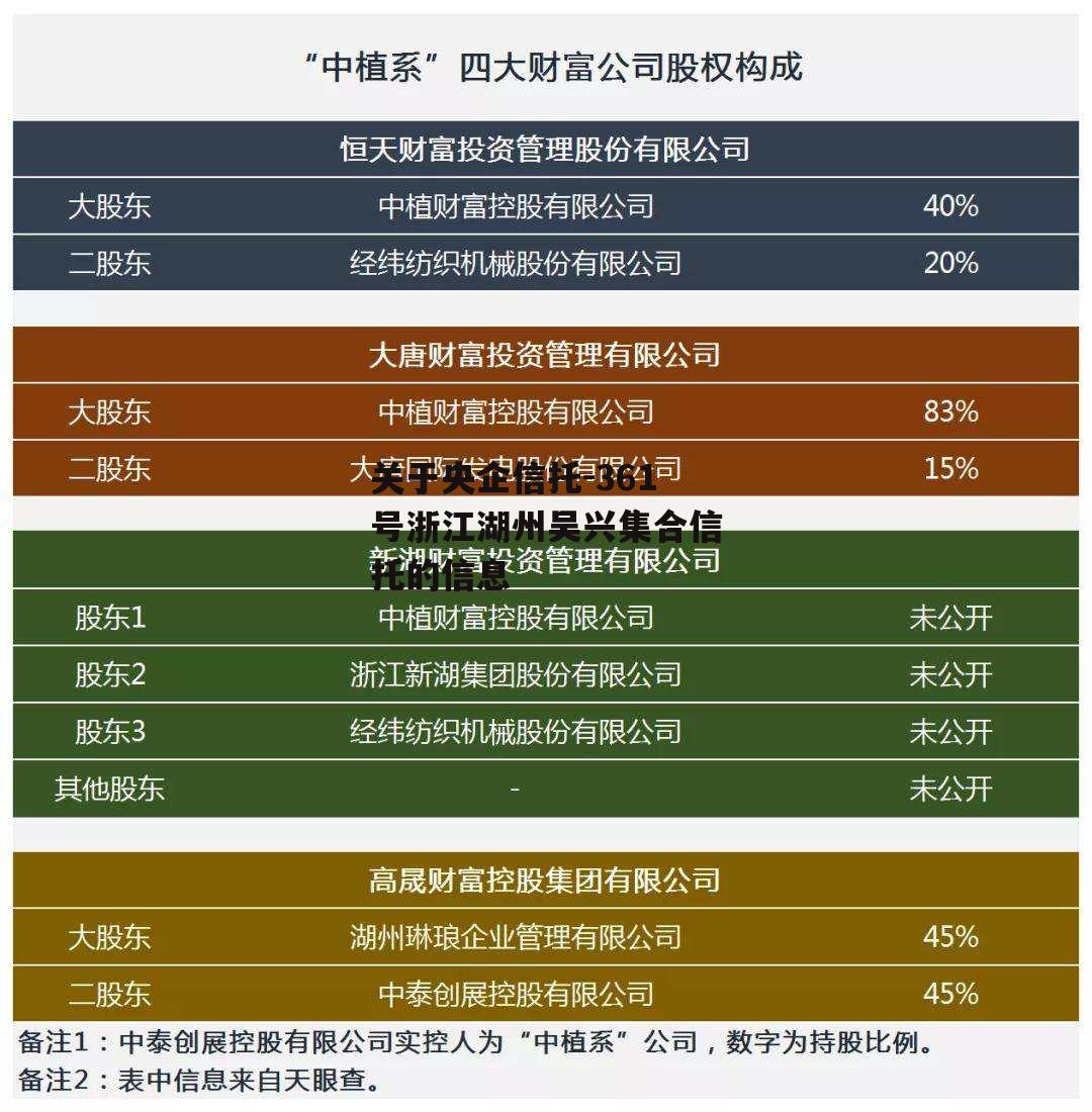 关于央企信托-361号浙江湖州吴兴集合信托的信息