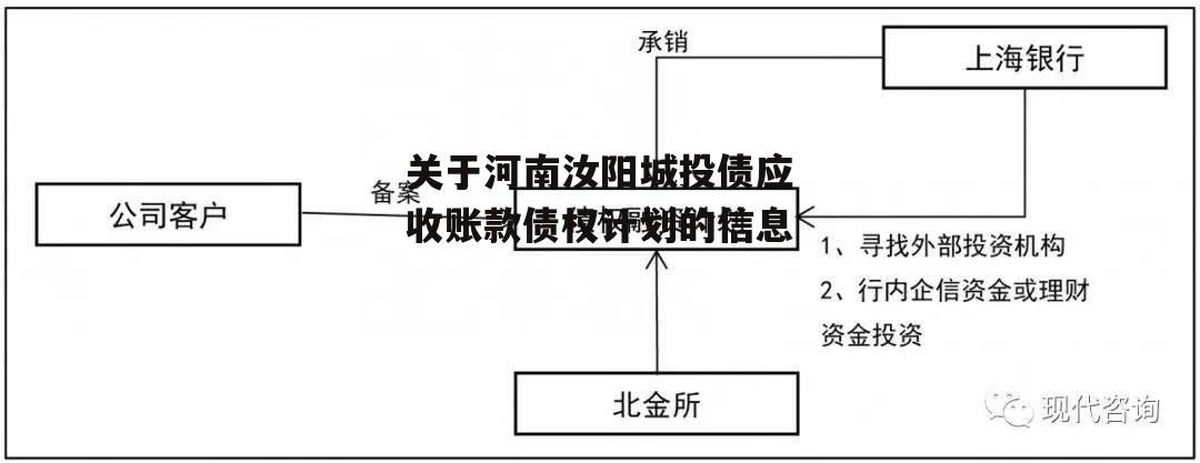 关于河南汝阳城投债应收账款债权计划的信息