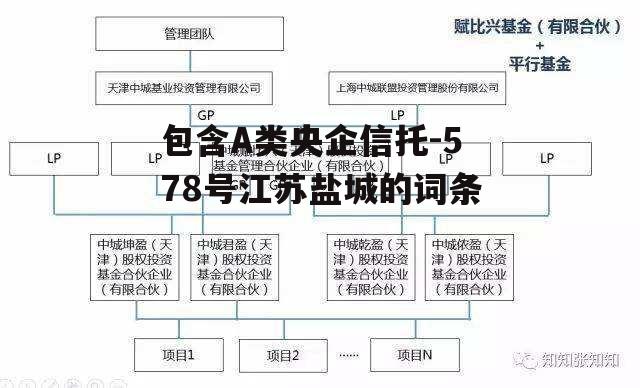 包含A类央企信托-578号江苏盐城的词条