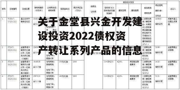 关于金堂县兴金开发建设投资2022债权资产转让系列产品的信息