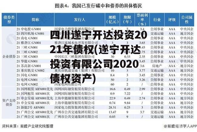 四川遂宁开达投资2021年债权(遂宁开达投资有限公司2020债权资产)