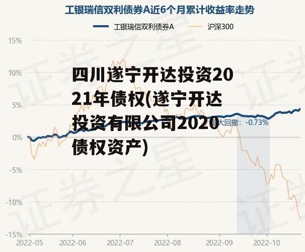 四川遂宁开达投资2021年债权(遂宁开达投资有限公司2020债权资产)