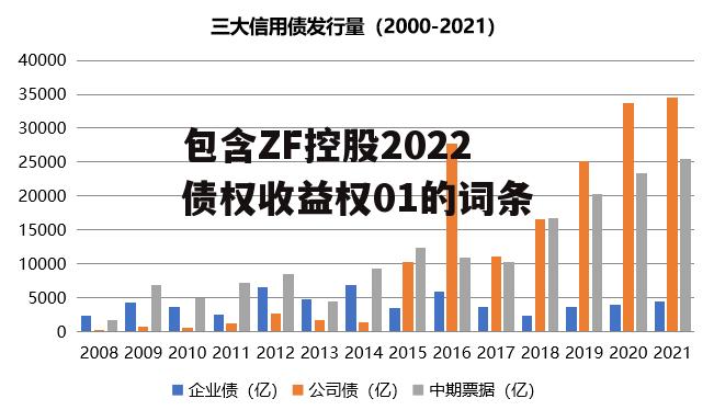 包含ZF控股2022债权收益权01的词条