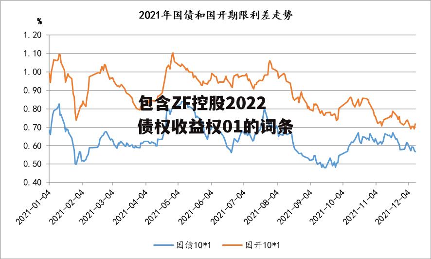 包含ZF控股2022债权收益权01的词条