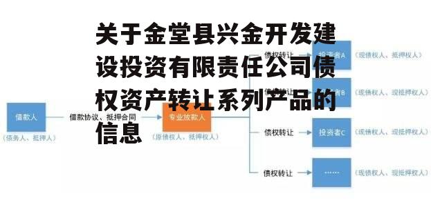 关于金堂县兴金开发建设投资有限责任公司债权资产转让系列产品的信息