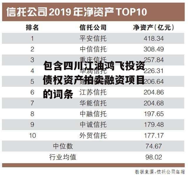 包含四川江油鸿飞投资债权资产拍卖融资项目的词条