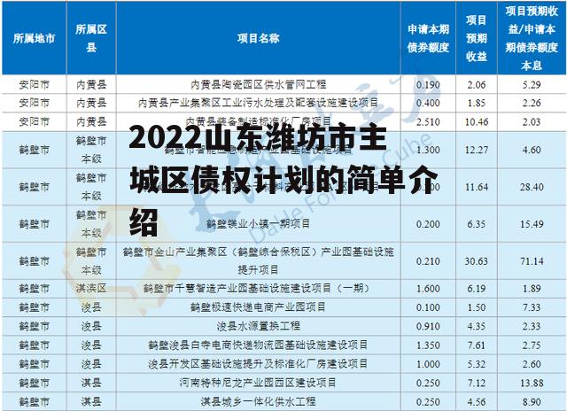 2022山东潍坊市主城区债权计划的简单介绍