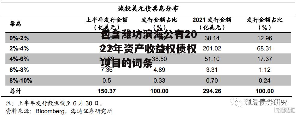 包含潍坊滨海公有2022年资产收益权债权项目的词条