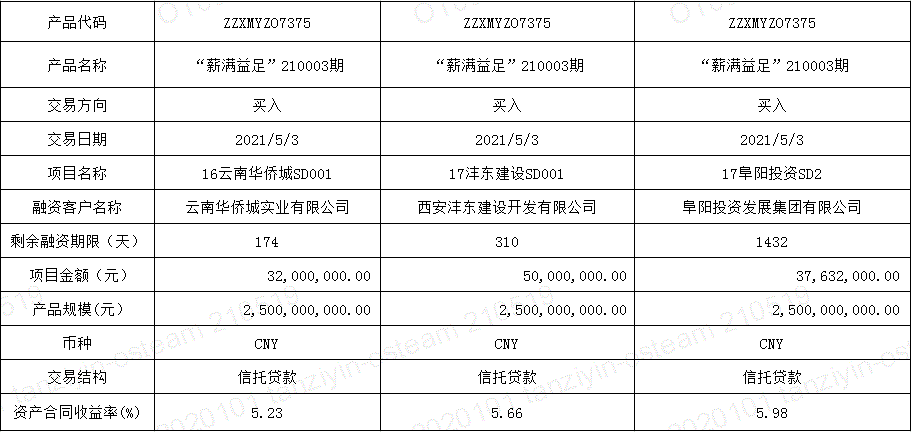 丽江市城乡建设投资运营2021年债权资产项目(丽江市城乡建设投资运营2021年债权资产项目招标)