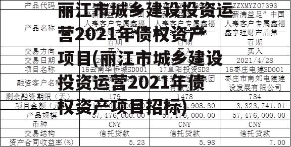 丽江市城乡建设投资运营2021年债权资产项目(丽江市城乡建设投资运营2021年债权资产项目招标)