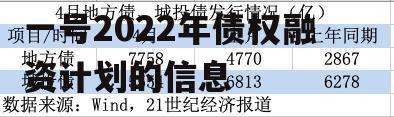 关于山东济宁市城投债一号2022年债权融资计划的信息