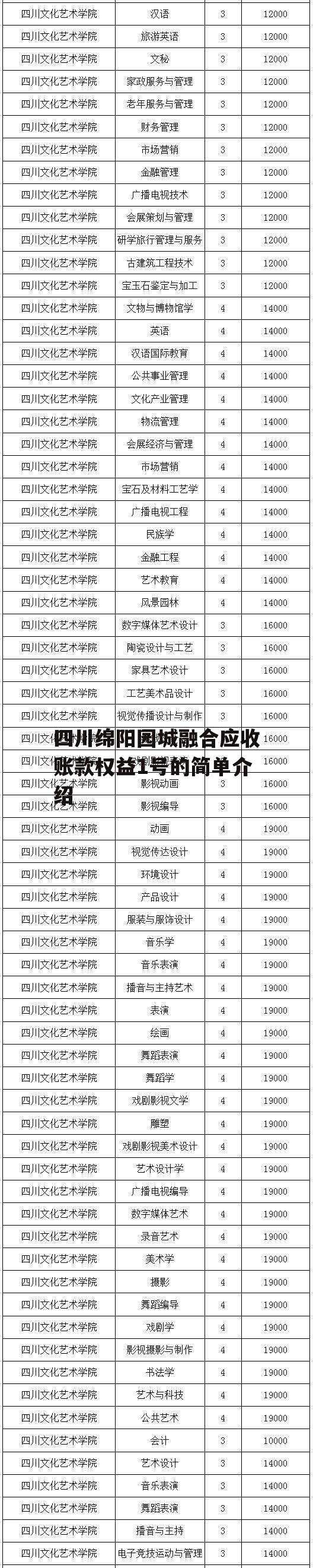 四川绵阳园城融合应收账款权益1号的简单介绍