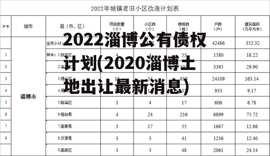 2022淄博公有债权计划(2020淄博土地出让最新消息)