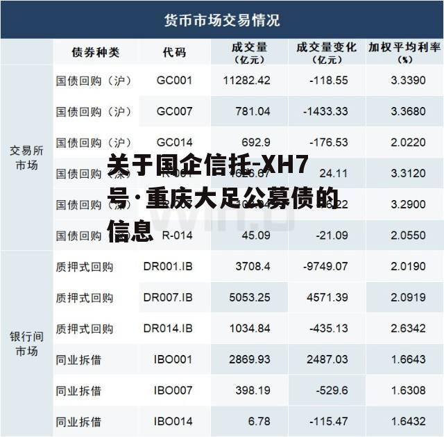 关于国企信托-XH7号·重庆大足公募债的信息