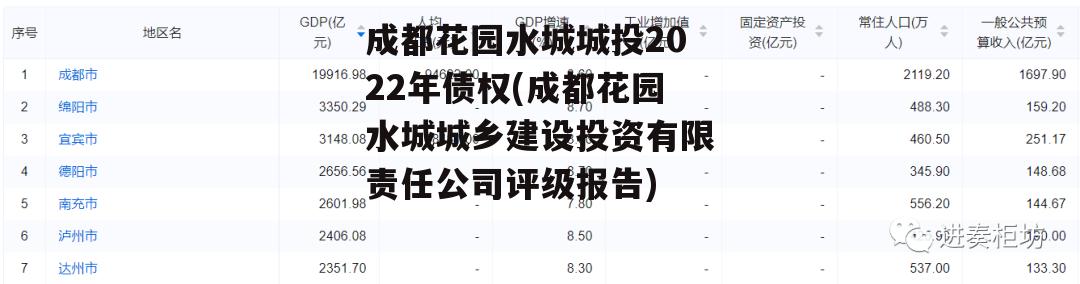 成都花园水城城投2022年债权(成都花园水城城乡建设投资有限责任公司评级报告)