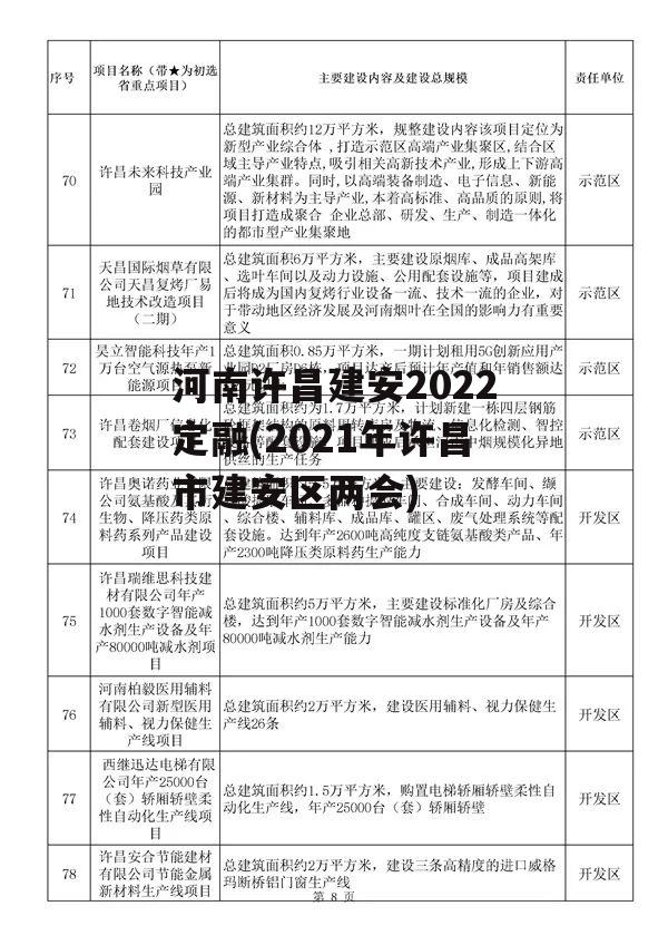 河南许昌建安2022定融(2021年许昌市建安区两会)