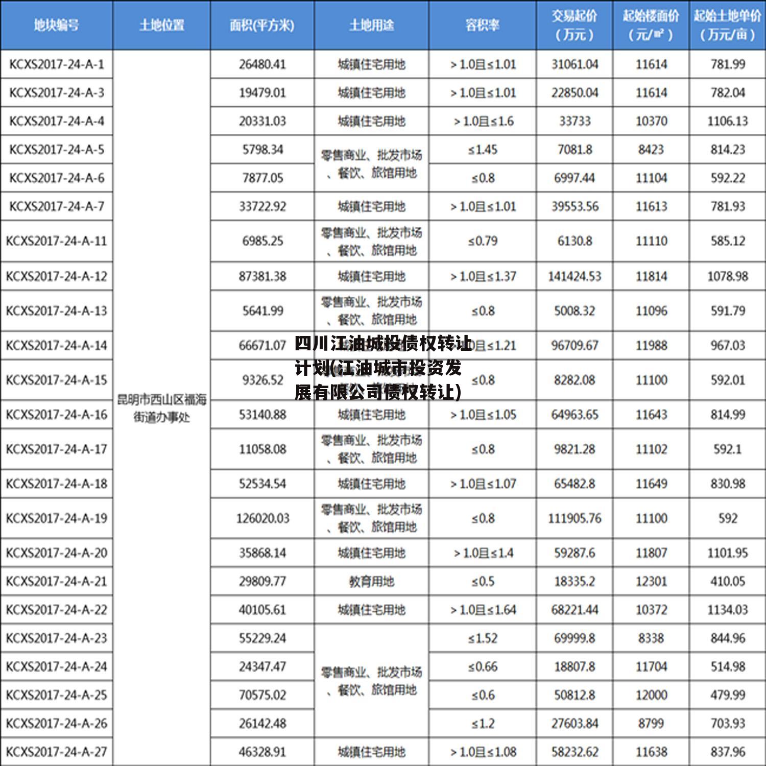 四川江油城投债权转让计划(江油城市投资发展有限公司债权转让)