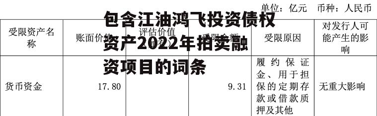 包含江油鸿飞投资债权资产2022年拍卖融资项目的词条