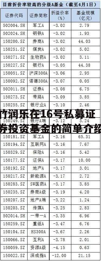 竹润乐在16号私募证券投资基金的简单介绍