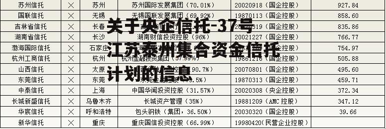 关于央企信托-37号江苏泰州集合资金信托计划的信息