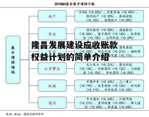 隆昌发展建设应收账款权益计划的简单介绍