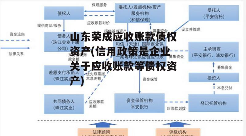 山东荣成应收账款债权资产(信用政策是企业关于应收账款等债权资产)