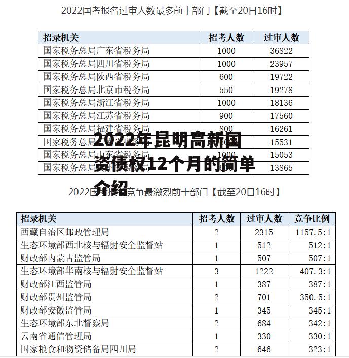 2022年昆明高新国资债权12个月的简单介绍