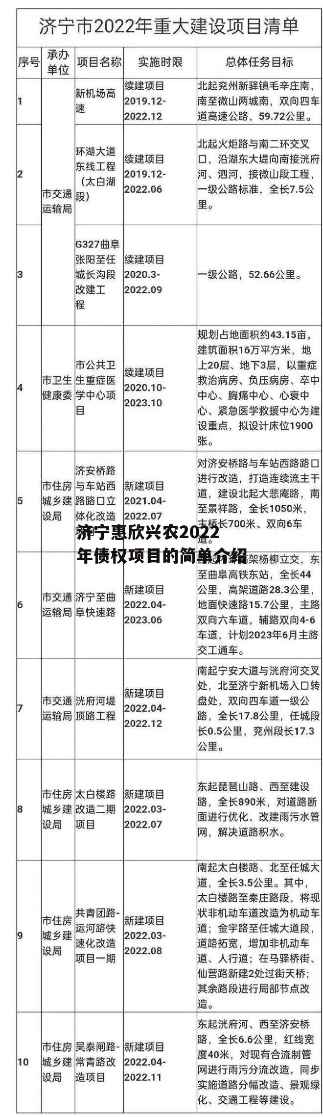 济宁惠欣兴农2022年债权项目的简单介绍